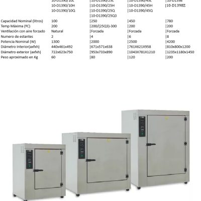 Estufa De 250 Lts Digital De Ventilación Forzada, Interior De Acero Inox, 230V/50-60Hz/1Ph